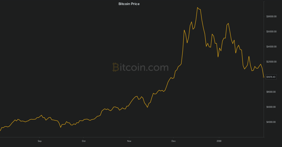 A visual representation of Bitcoin's decentralized network, emphasizing the cryptographic puzzles miners solve.